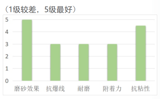 胶印LED逆向面油HL-1801(图1)