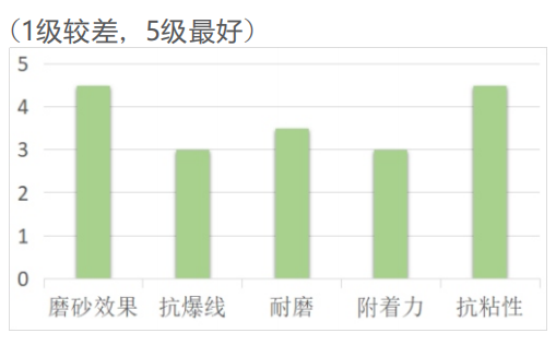 标签机LED逆向底油HUV-1601(图1)